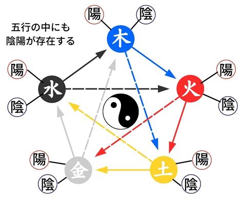 五行風水|風水の基本「陰陽五行説」とは 